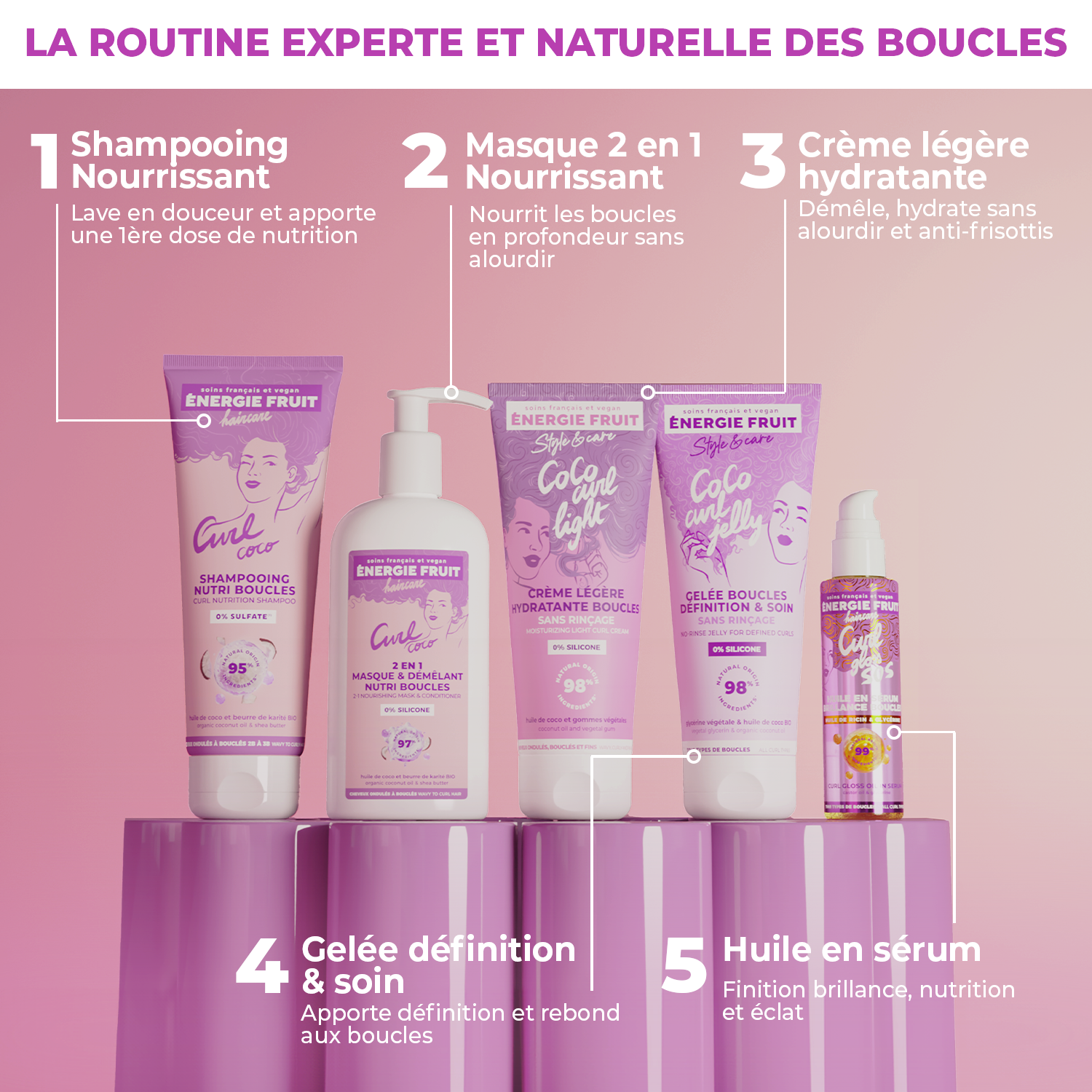 ROUTINE COMPLÈTE BOUCLES