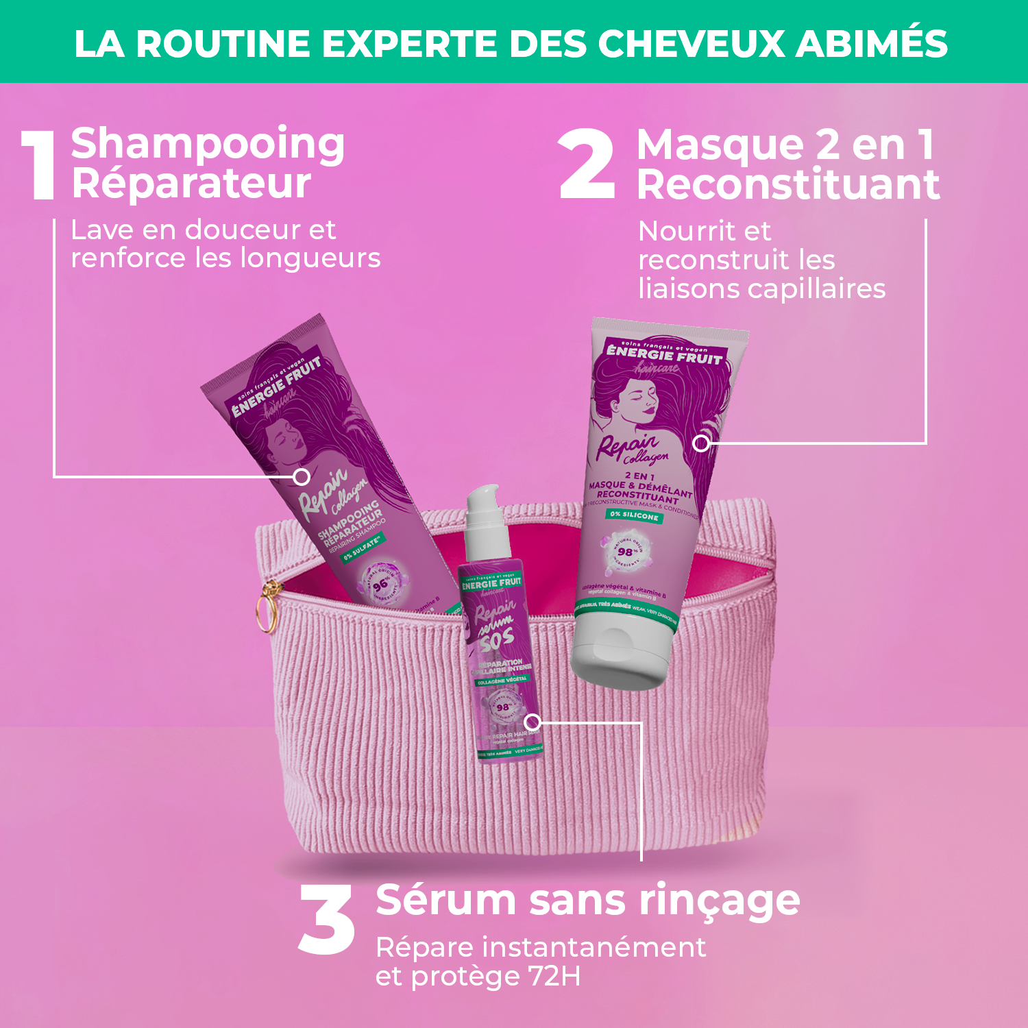 COLLAGEN REPAIR ROUTINE