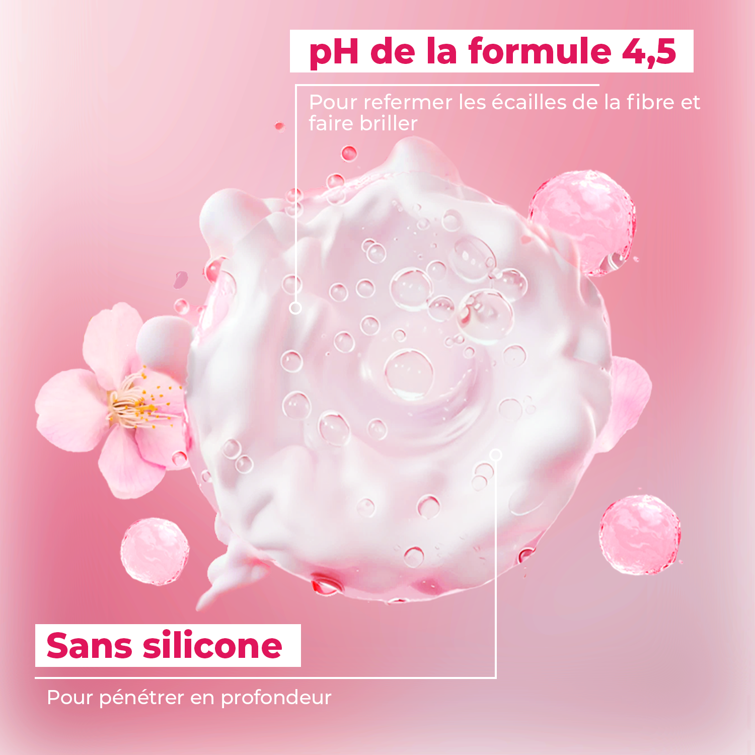 SÉRUM SOS GLOSS BRILLANCE INTENSE - ACIDE LACTIQUE