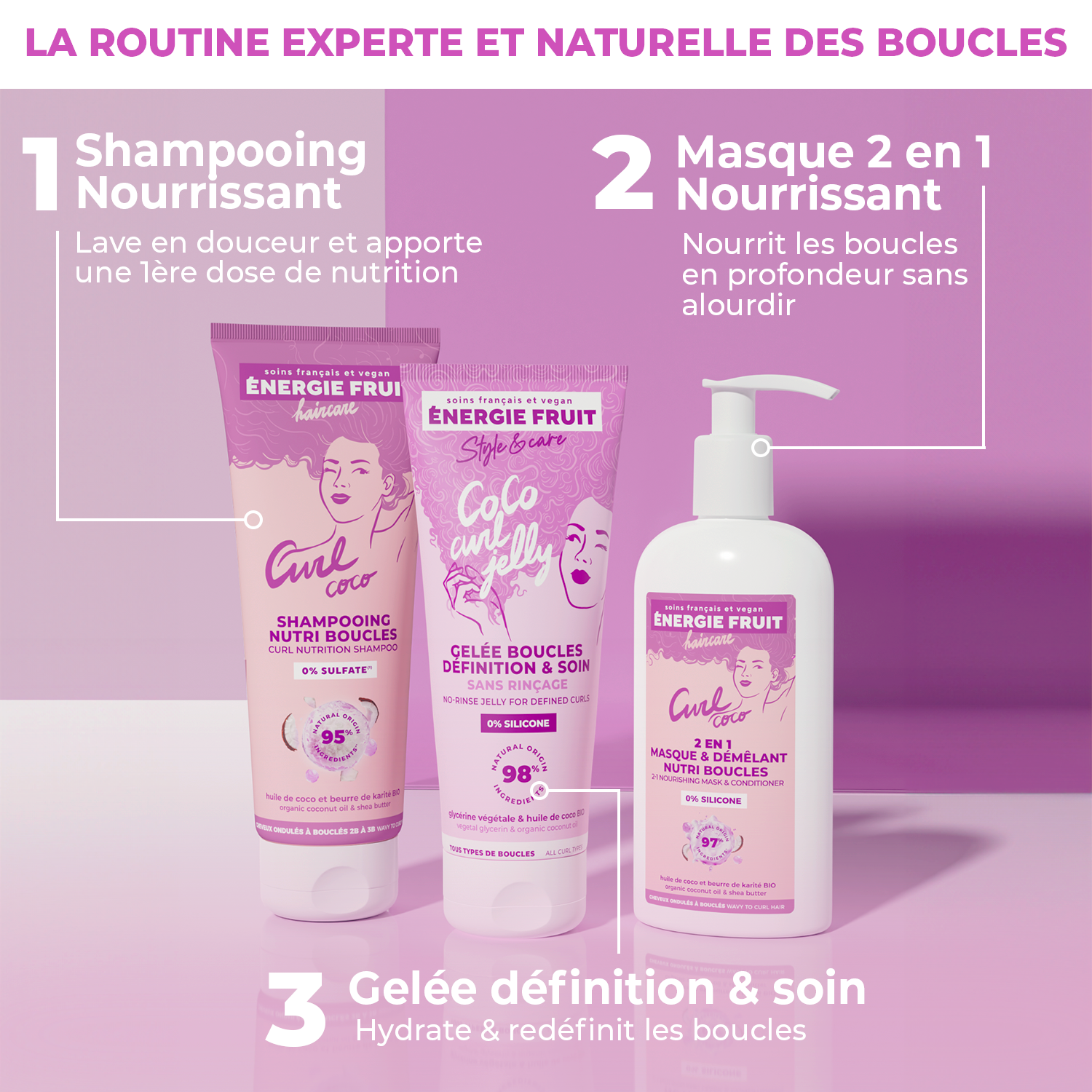 ROUTINE TRIO DÉFINITION BOUCLES