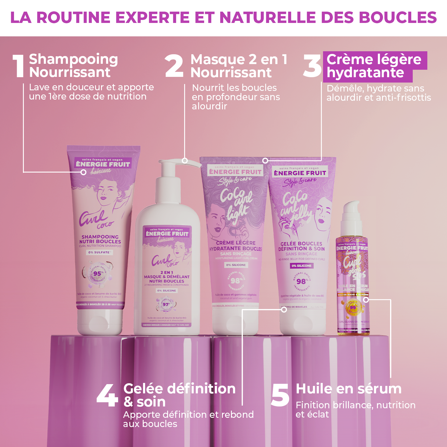 COCO CURL LIGHT - CREME LÉGÈRE HYDRATANTE BOUCLES