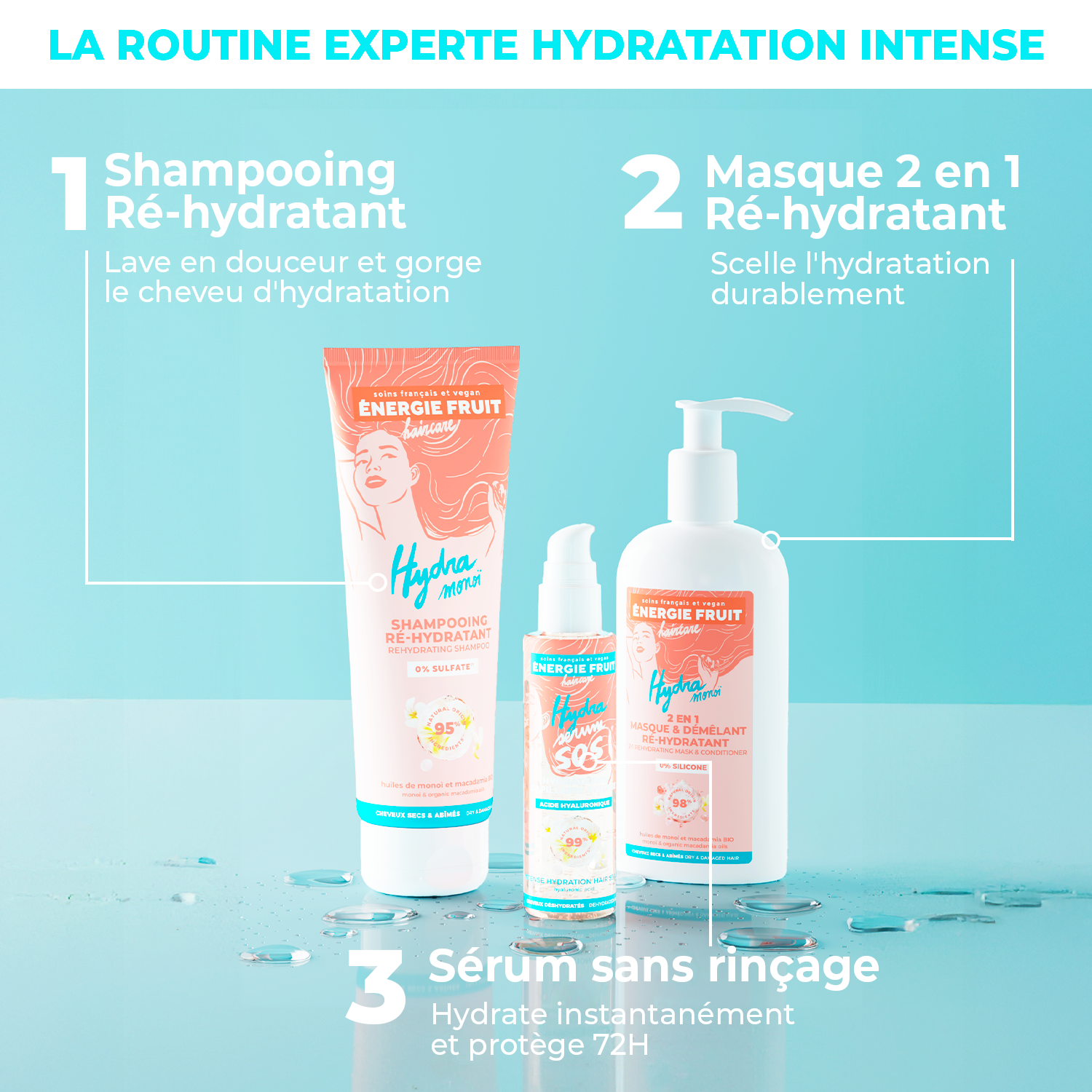 ROUTINE HYDRATATION INTENSE