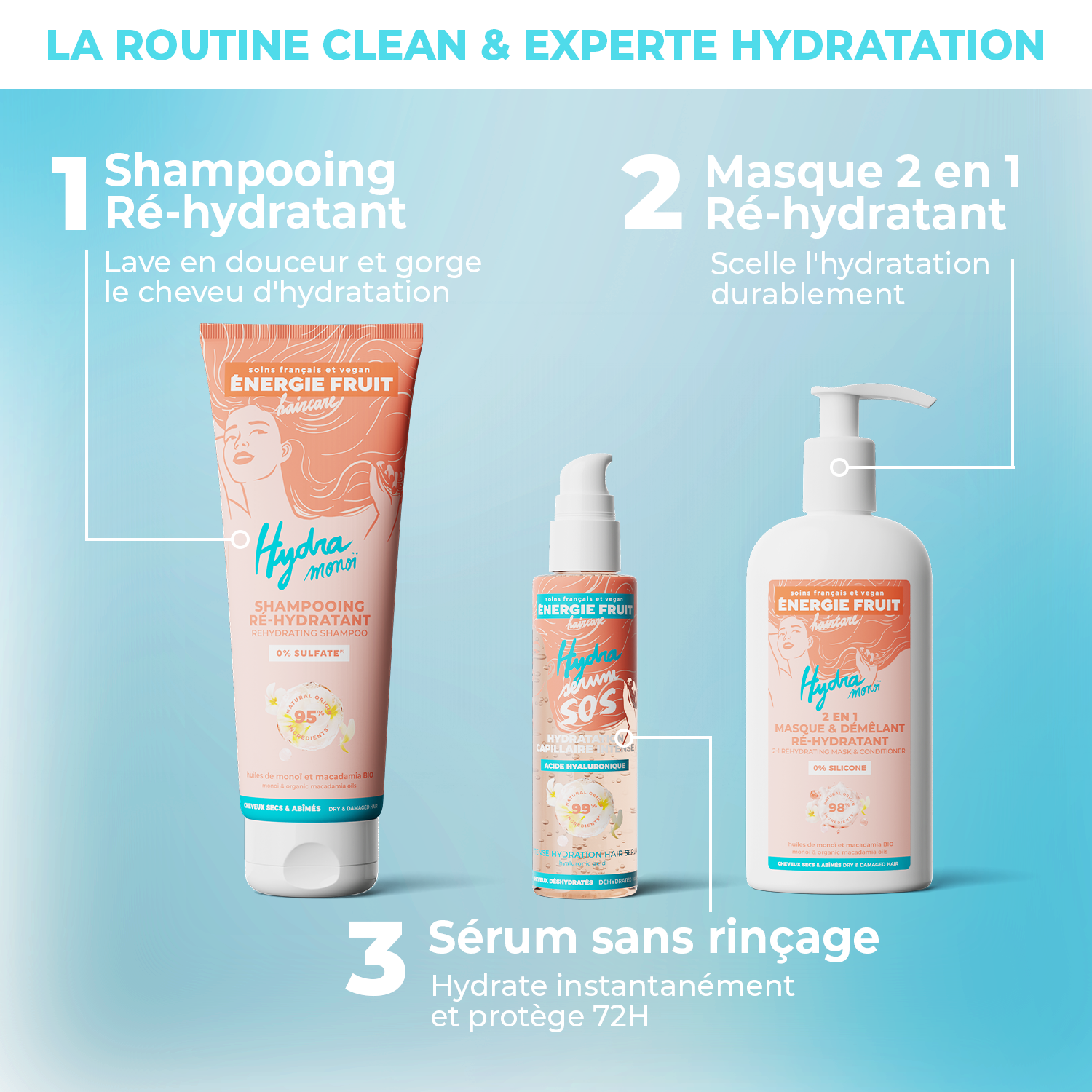 routine monoÏ hydratation Shampooing ré-hydratant, masque monoï ré-hydratant et Sérum SOS hydratation 