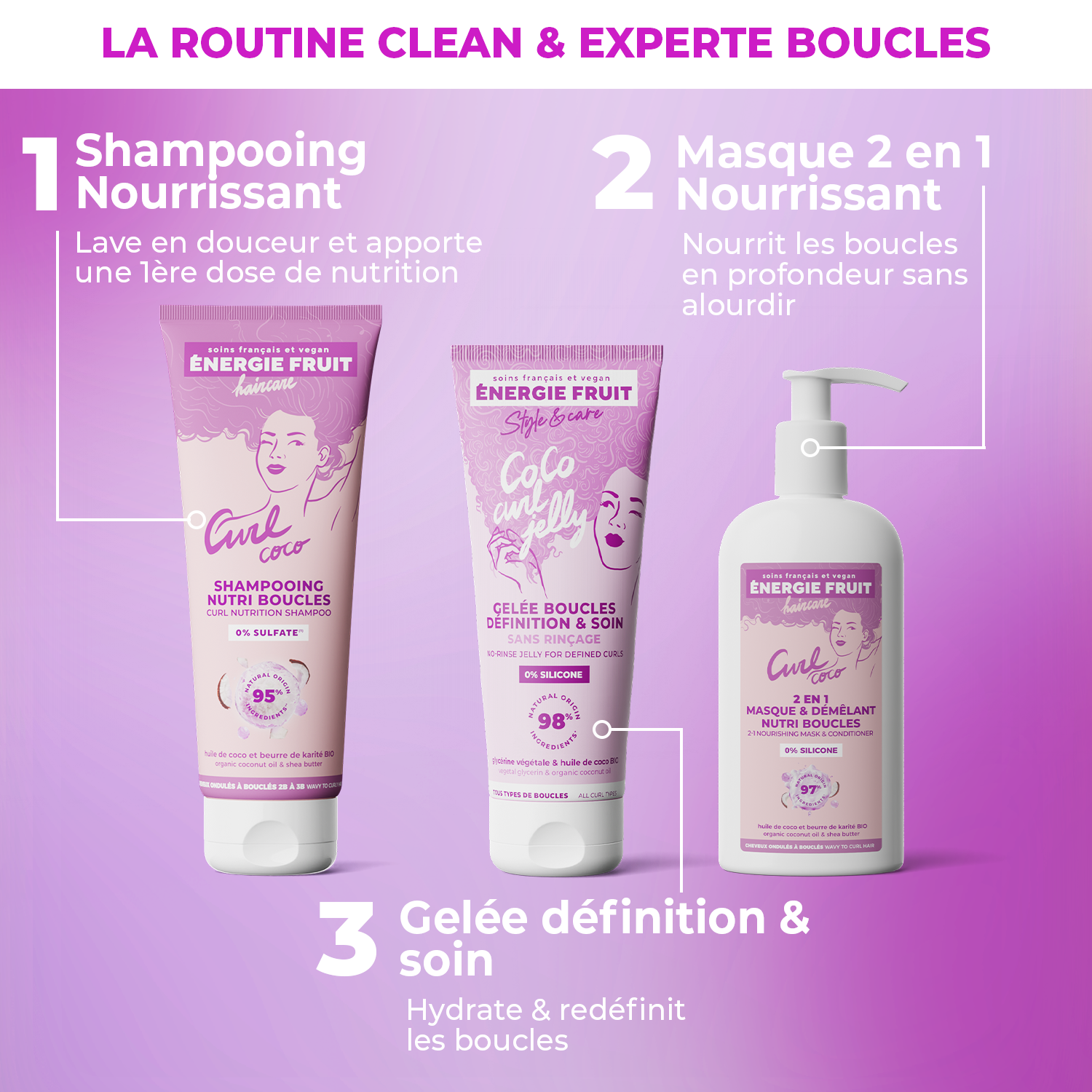 routine Coco curl jelly gelée boucles définition et soin 