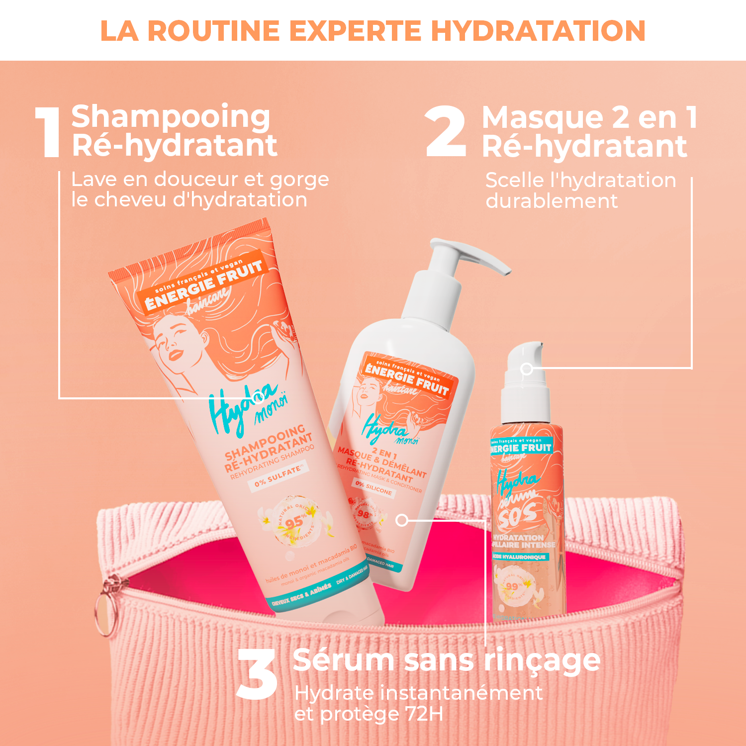 TROUSSE ROUTINE CAPILLAIRE HYDRATATION MONOÏ
