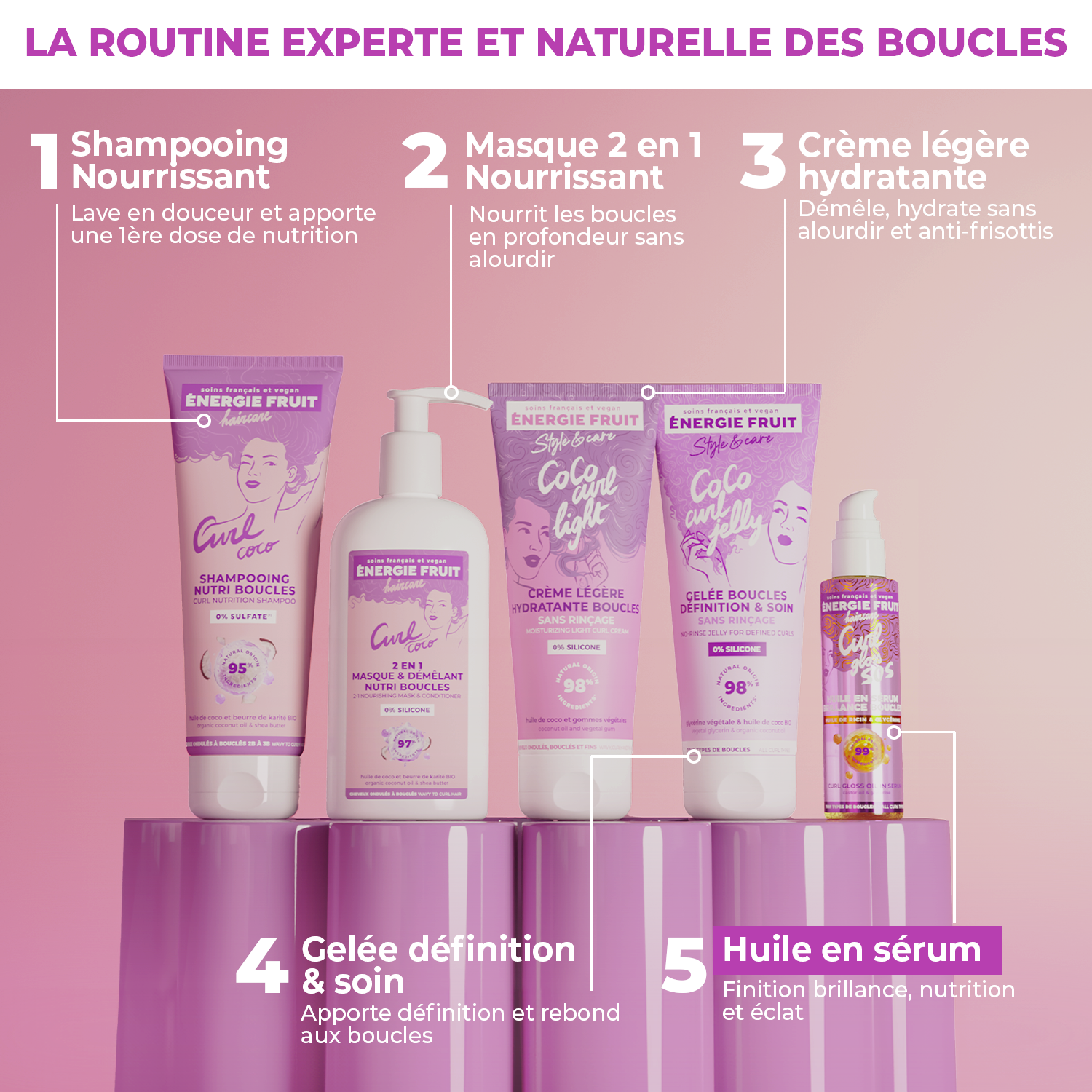 SOS CURL GLOSS OIL IN SERUM - CASTOR OIL