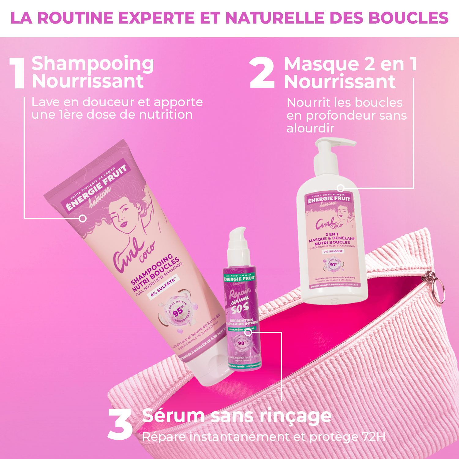 TROUSSE ROUTINE CAPILLAIRE NUTRITION BOUCLES COCO