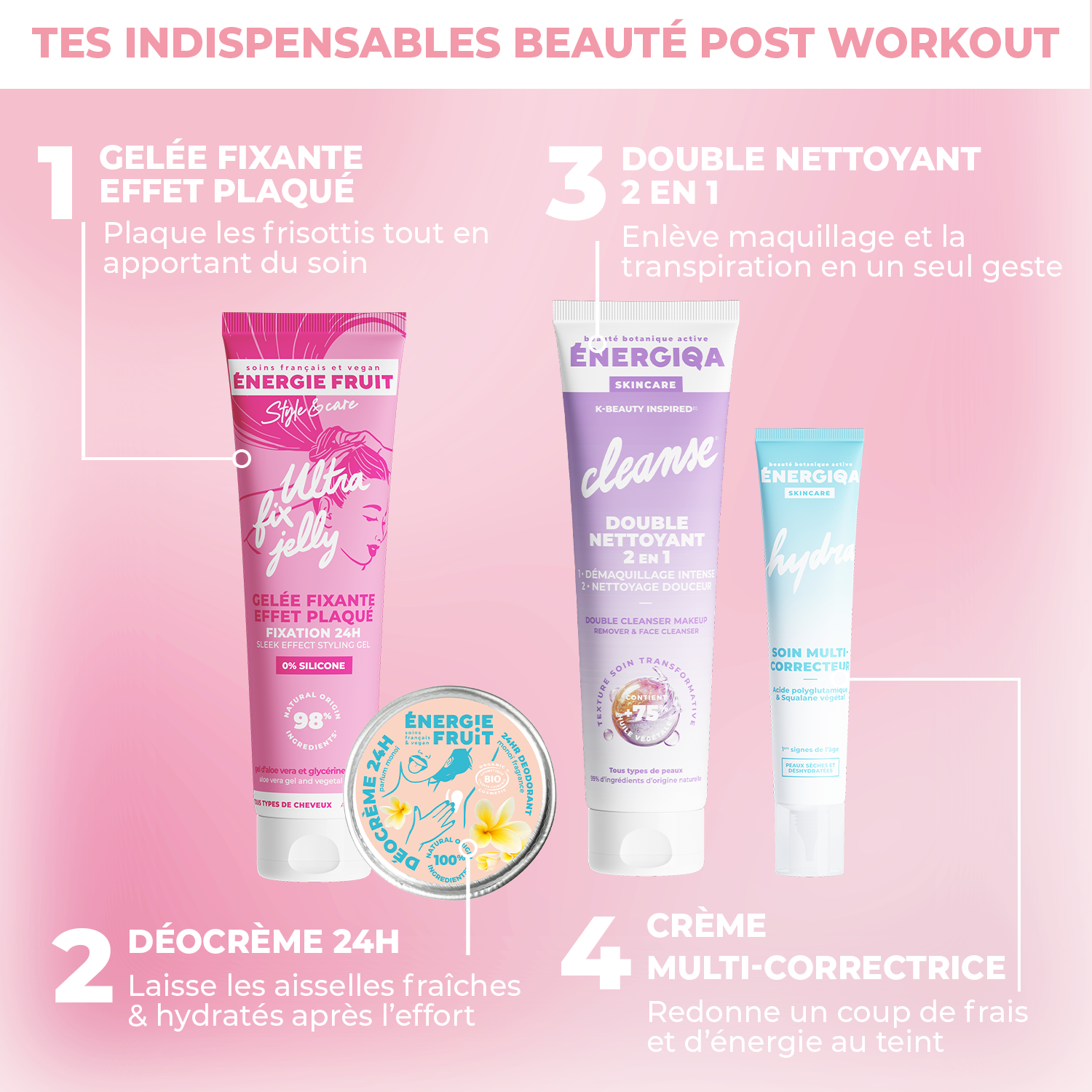 COMPLETE POST-SPORT ROUTINE POUCH