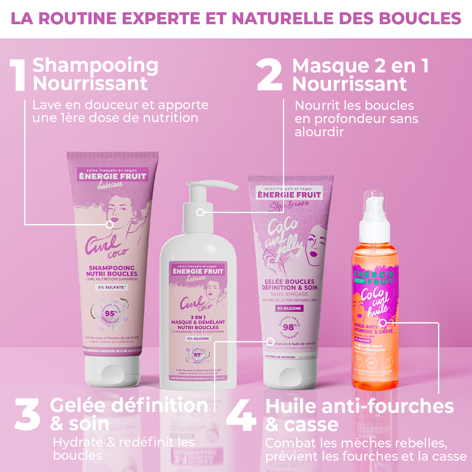 ROUTINE BOUCLES COMPLETE